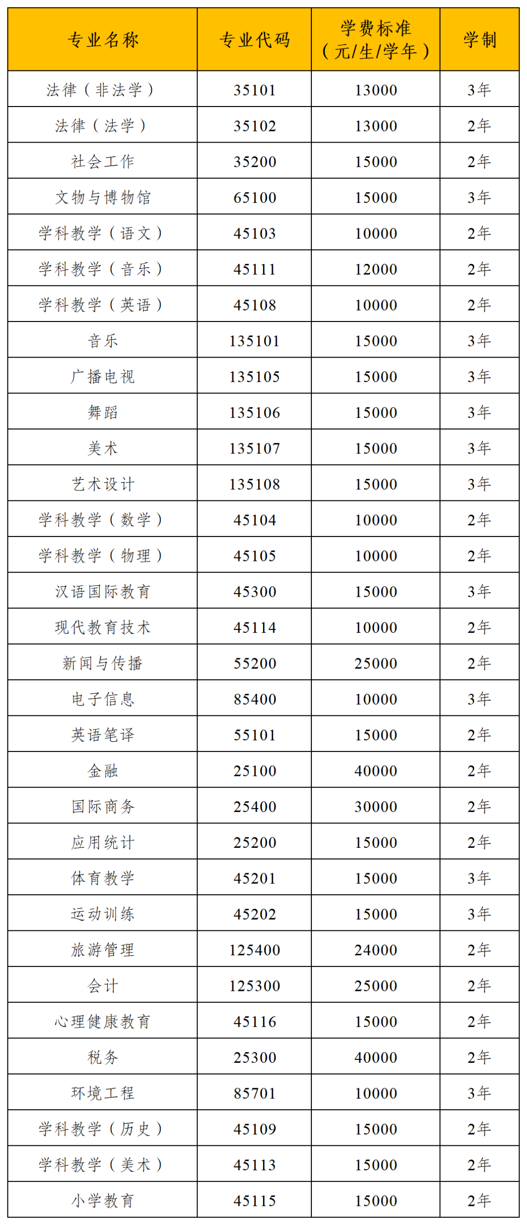 中央民族大学2023年面向港澳台地区招收MPAcc招生简章