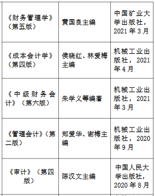 中国矿业大学（徐州）2023年MPAcc复试参考书目