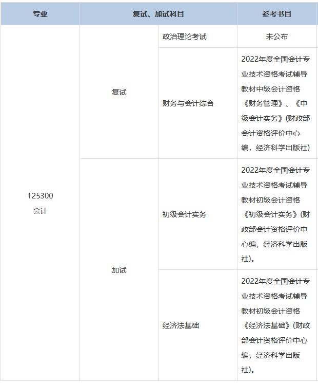 2023年河南理工大学MPAcc会计专硕复试科目及参考书目