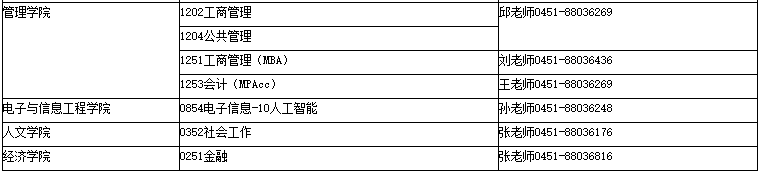 关于调剂到黑龙江科技大学23年MPAcc专业相关通告