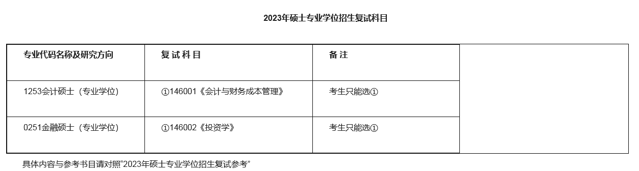 哈尔滨工业大学2023年MPAcc专业课复试科目及内容