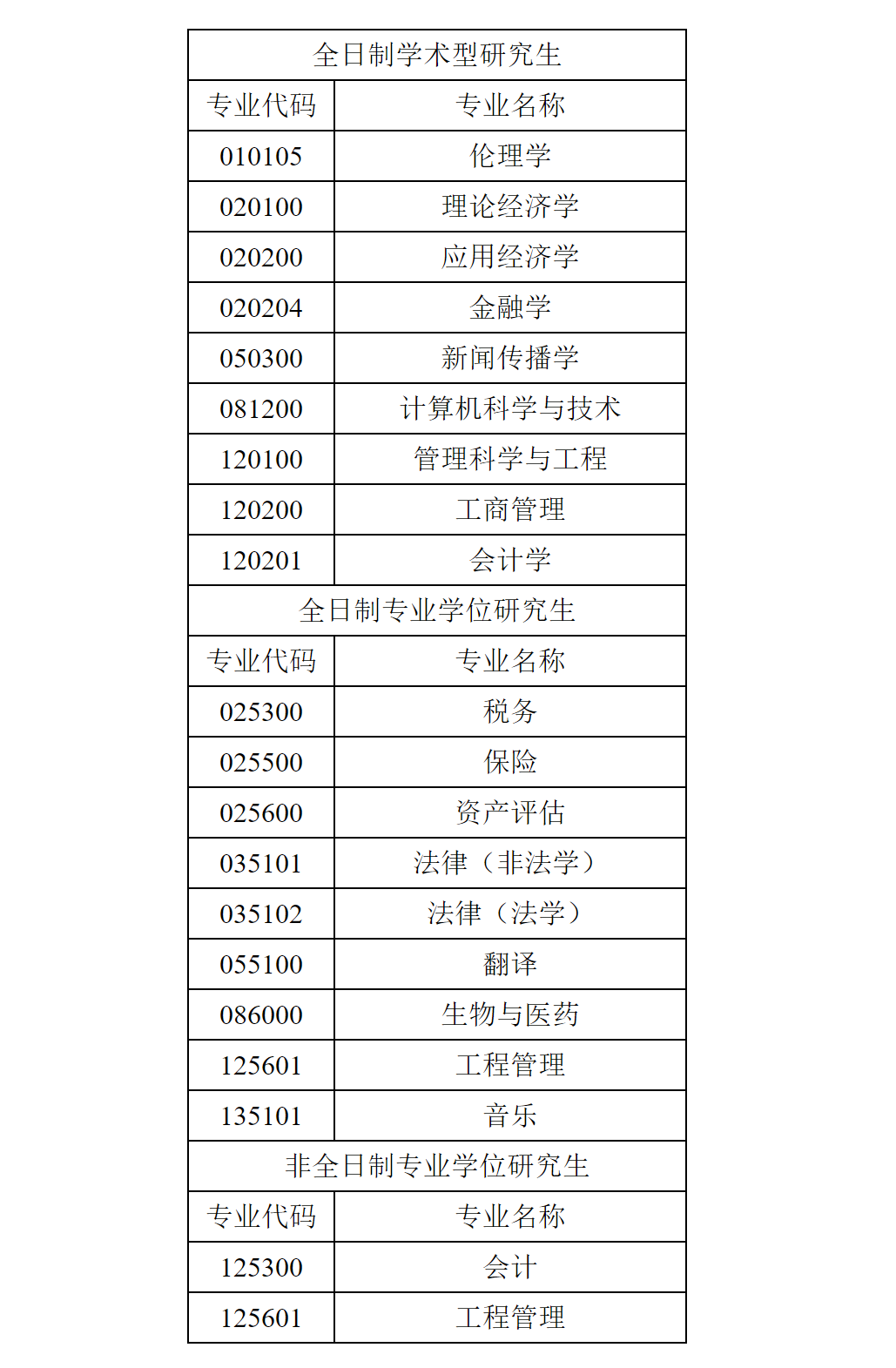 河北经贸大学2023年MPAcc预计调剂信息