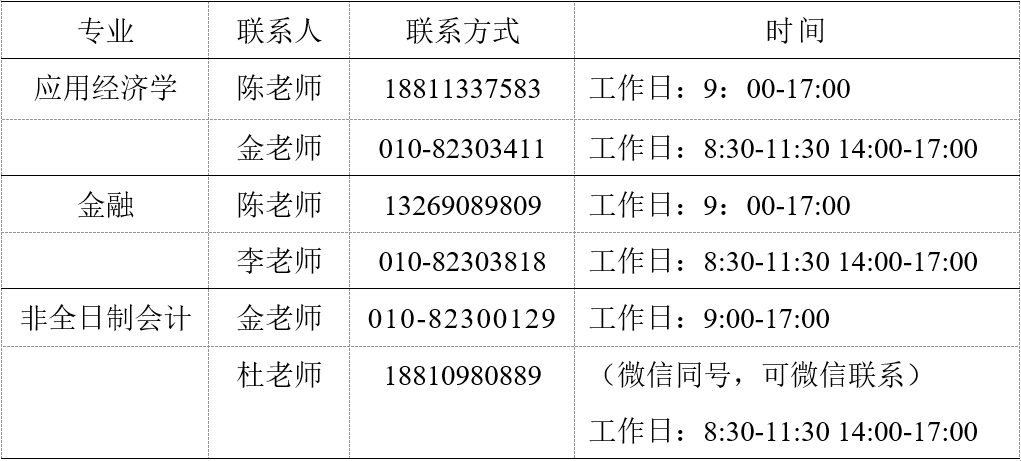 北京语言大学2023年非全日制MPAcc调剂报名公告