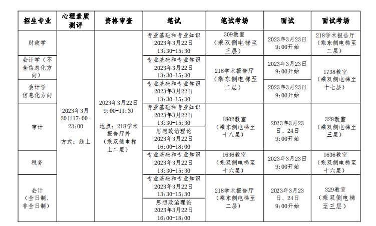 中国财政科学研究院2023年MPAcc/MAud复试及录取工作办法