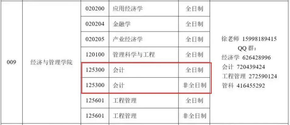 沈阳化工大学2023年MPAcc调剂信息