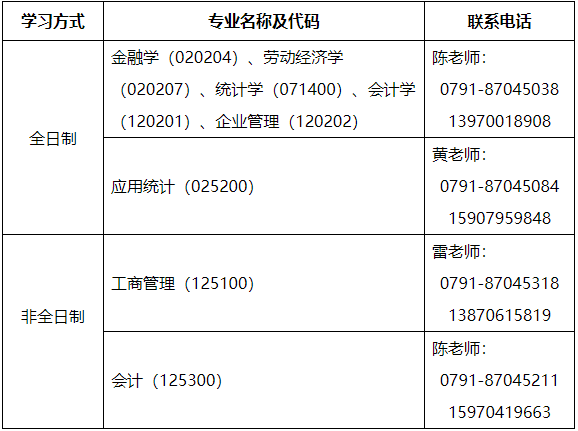 华东交通大学2023年MPAcc招生预调剂信息公告