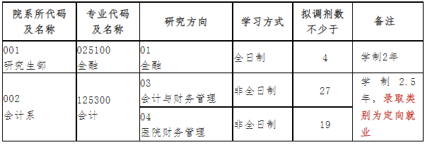 上海国家会计学院2023年MPAcc招生调剂公告