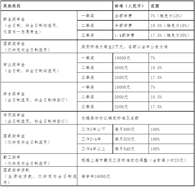 上海国家会计学院2023年MPAcc招生调剂公告