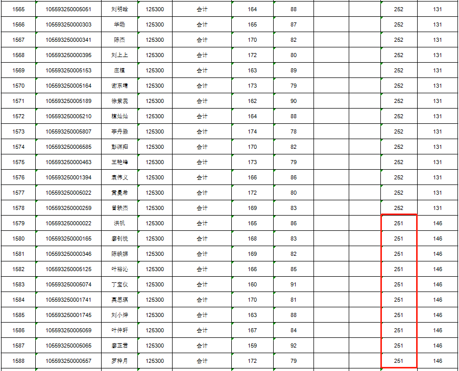 中国传媒大学2023年MPAcc复试分数线