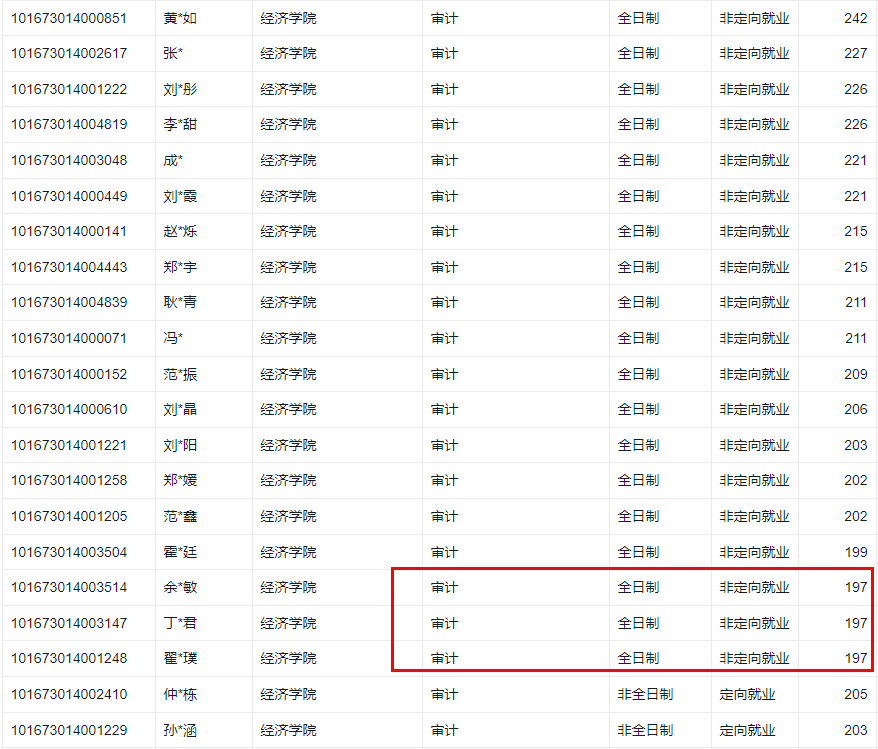 渤海大学2023年MAud复试分数线