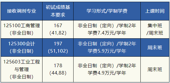 北京科技大学2023年MPAcc非全接收调剂