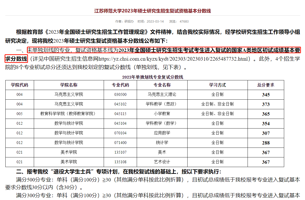 江苏师范大学2023年MPAcc复试分数线：197/51/102