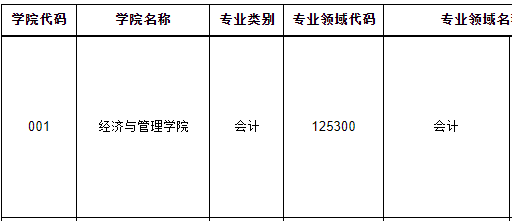 山西师范大学2023年MPAcc非全日制接受调剂