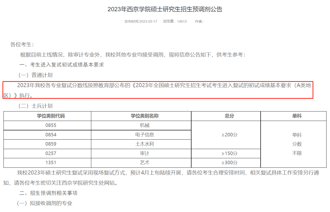 西京学院2023年MAud复试分数线197