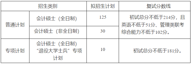 湖北经济学院2023年MPAcc复试分数线：214