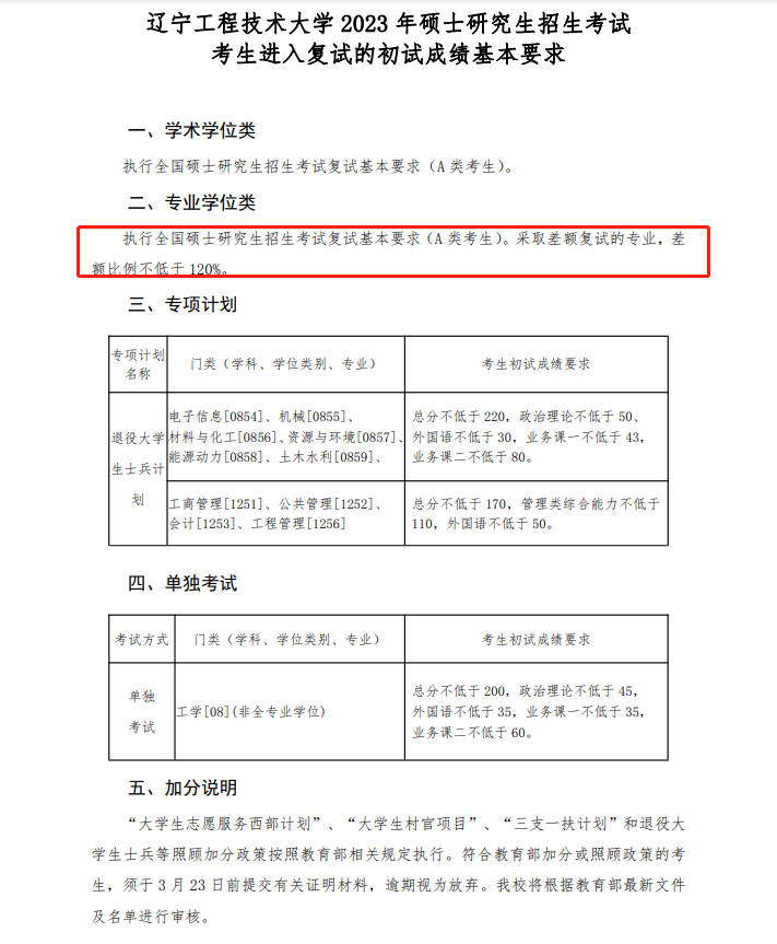 辽宁工程技术大学2023年MPAcc复试分数线：197