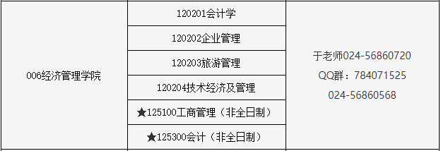 辽宁石油化工大学2023年MPAcc拟接受调剂