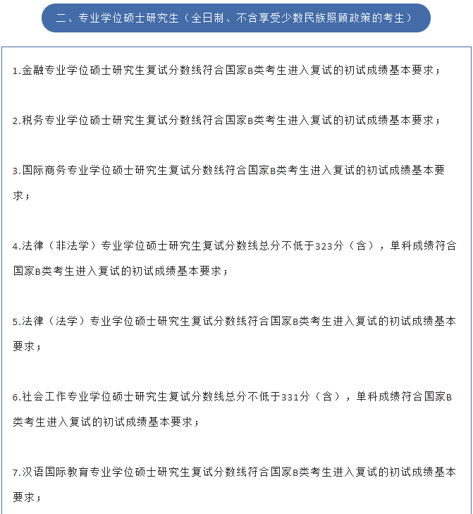 贵州财经大学2023年MPAcc复试分数线