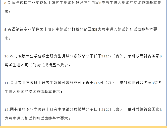 贵州财经大学2023年MPAcc复试分数线