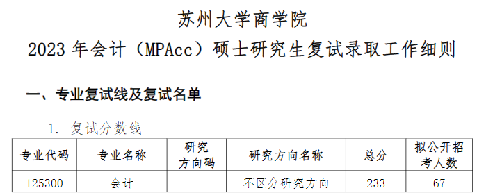 苏州大学2023年MPAcc复试分数线