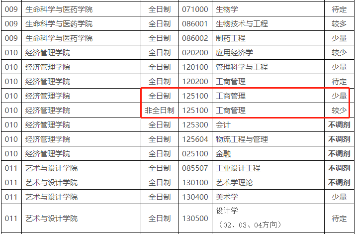 浙江理工大学2023年MPAcc复试分数线