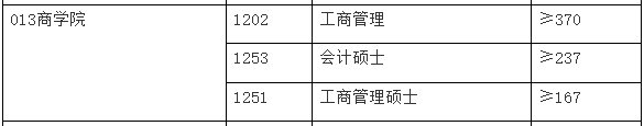 安徽大学2023年MPAcc复试分数线
