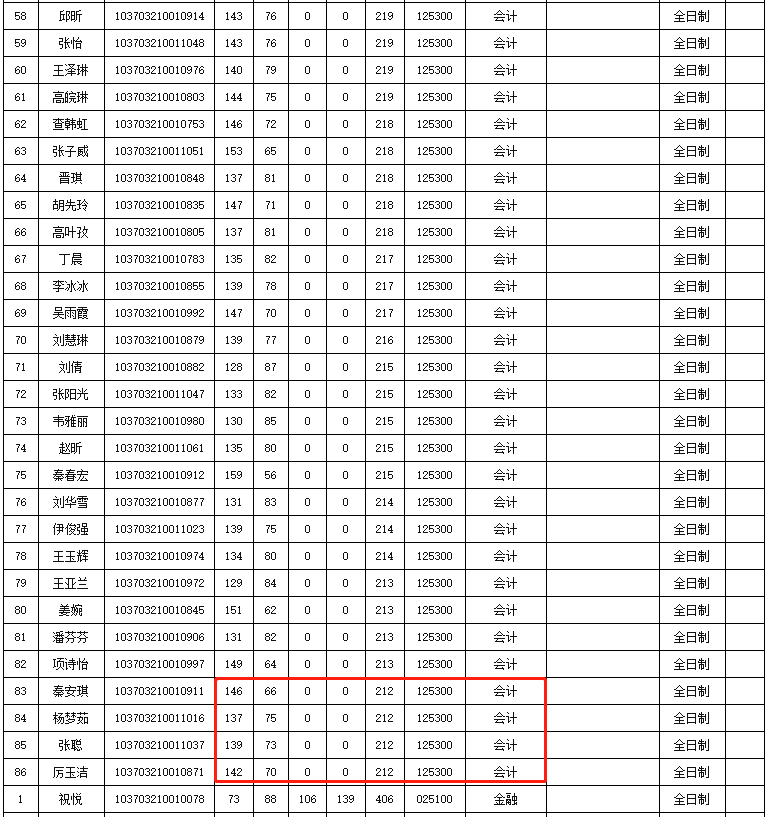 安徽师范大学2023年MPAcc复试分数线