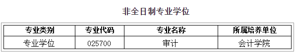 安徽财经大学2023年MAud审计专硕调剂咨询公告！