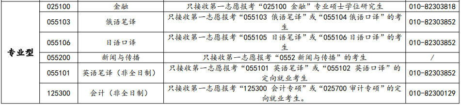 北京语言大学2023年会计专硕有调剂名额