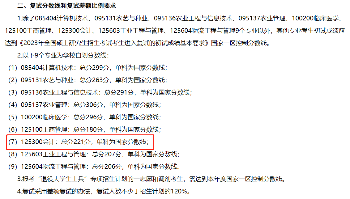 河北工程大学2023年MPAcc复试分数线