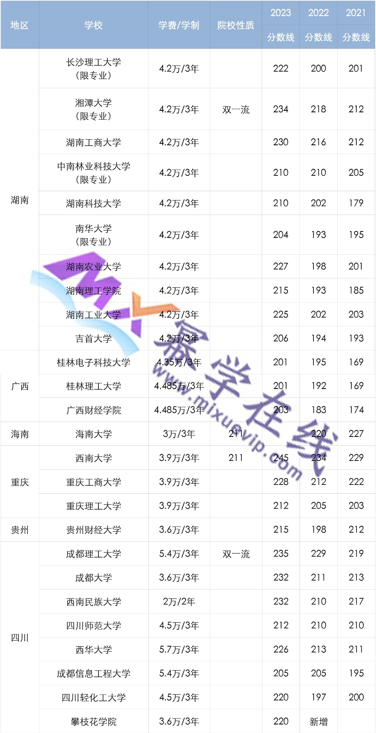 24MPAcc择校指南 | 194所低学费MPAcc院校盘点！