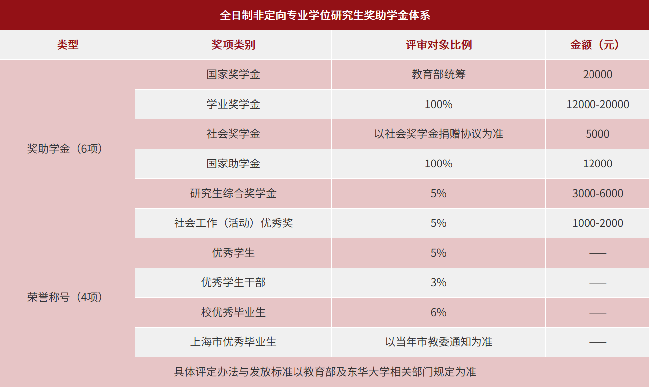 东华大学2024年MPAcc会计专硕招生专题发布！