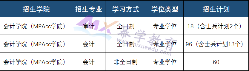 浙江财经大学2023年MPAcc/MAud录取情况分析！