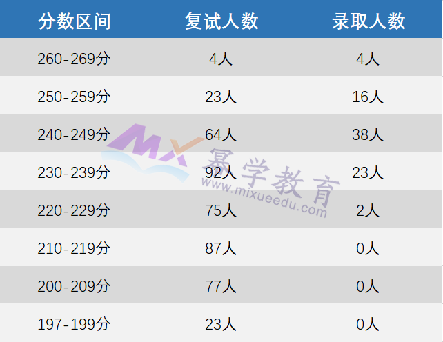 浙江财经大学2023年MPAcc/MAud录取情况分析！