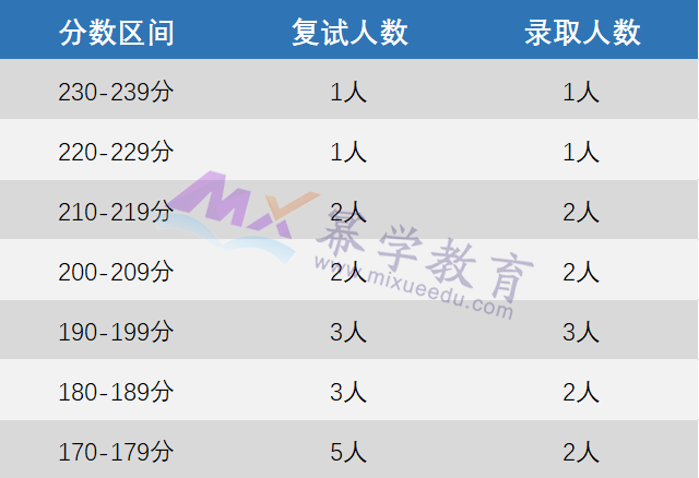 浙江财经大学2023年MPAcc/MAud录取情况分析！