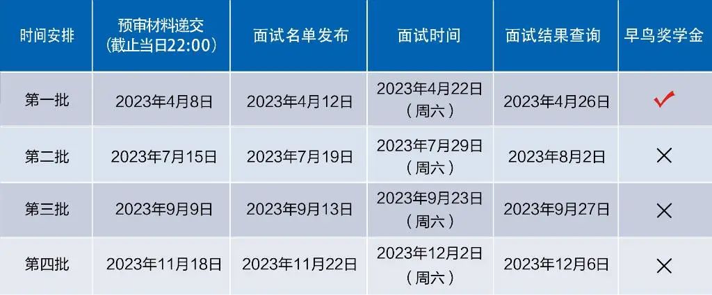 复旦大学2024年会计硕士专业学位(MPAcc)提前面试考核实施细则