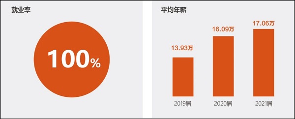 24年报考指南：4所院校MPAcc就业报告！