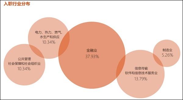 24年报考指南：4所院校MPAcc就业报告！