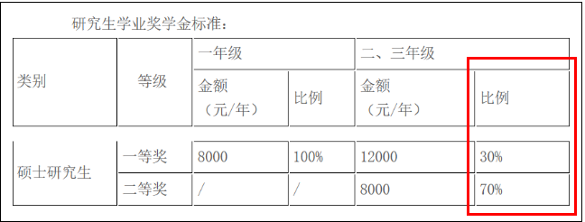 24年MPAcc择校：性价比很高！8所双非院校推荐！