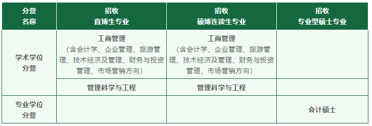 中山大学管理学院2023年MPAcc暑期夏令营活动方案