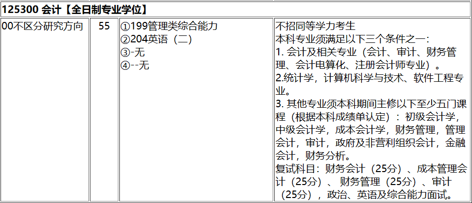 注意！这9所院校会计MPAcc/审计MAud专硕不接收跨考！