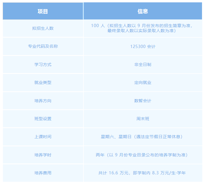 北京航空航天大学2024年非全MPAcc会计专硕夏令营方案