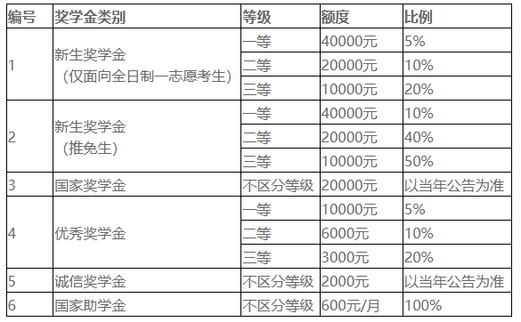 2023年厦门国家会计学院MPAcc会计专硕夏令营招生活动