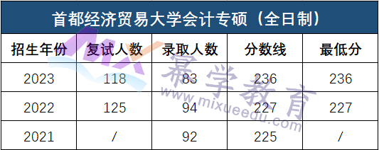 24年考研择校：6所双非财经MPAcc院校，就业不比211差！