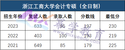 24年考研择校：6所双非财经MPAcc院校，就业不比211差！