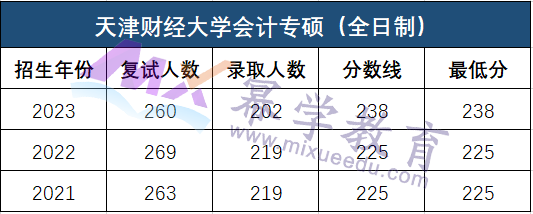 24年考研择校：6所双非财经MPAcc院校，就业不比211差！