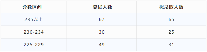 24年报考指南：全日制MPAcc录取超过100人院校汇总！