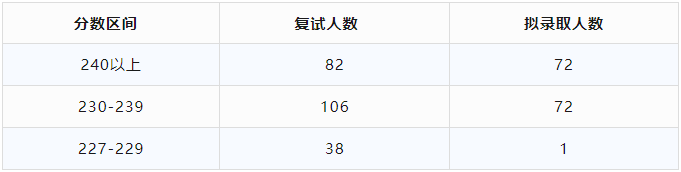 24年报考指南：全日制MPAcc录取超过100人院校汇总！