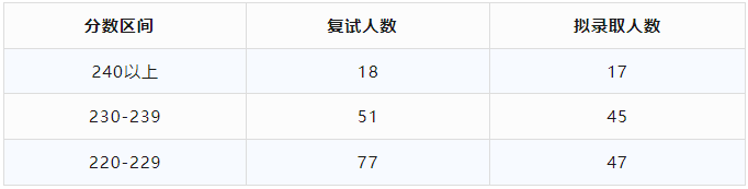 24年报考指南：全日制MPAcc录取超过100人院校汇总！