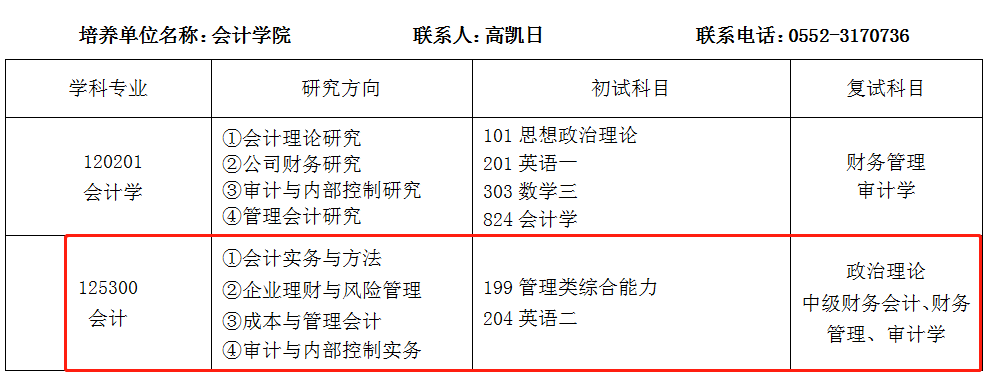 安徽财经大学2024年MPAcc招生目录发布！